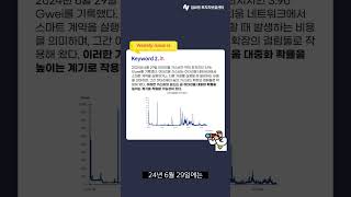 디지털 자산 핫이슈를 짚어주는 나만의 캐디 7월 둘째주 #윤창배 #비트코인 #이더리움 #bitcoin #리플 #web3 #비트코인etf #비트코인etf #cbdc