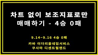 차트없이 알트코인 선물 거래하기 4승 0패 - 카바 디센트럴랜드 쿠사마 이더리움네임서비스 ( KAVA MANA KSM ENS )