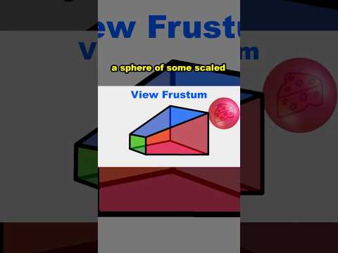 How to Optimize the Graphics Pipeline