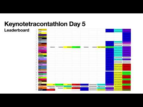 Keynotetracontathlon Day 5