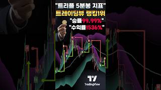 승률99.99% 단타 5분봉 트레이딩뷰 최고의 지표! 볼린저밴드? RSI? CCI? MACD? 아닙니다! #주식 #코인 #비트코인 #투자 #볼린저밴드#rsi #macd