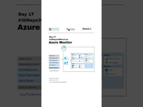 #30days30shorts #Azuremonitor #monitor #schedule #az900 #azureservices #education