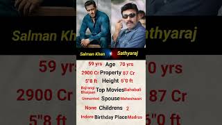 Sikandar movie Actors details comparison #salmankhan #sathyaraj #southindian #bollywood #foryou #bgm