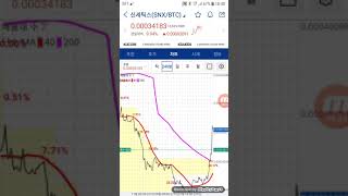 엑시인피니티, 신세틱스 업비트 라인차트. AXS, ANS Upbit line chart. 뉴트로피아