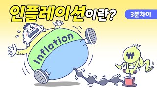인플레이션은 무엇인가요?