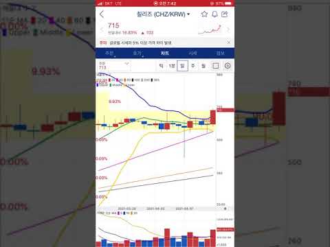 칠리즈 4/13일 10%이상 펌핑예상
