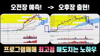 프로그램매매 들어올 때 최고점 매도치는 노하우 #고려제약