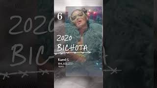 obsessed with @KarolG’s #BillionViewsClub journey 💫 #KarolGContigo