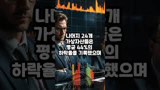 올해 바이낸스 상장 코인 90%가 손실 기록 (25년04월03일)