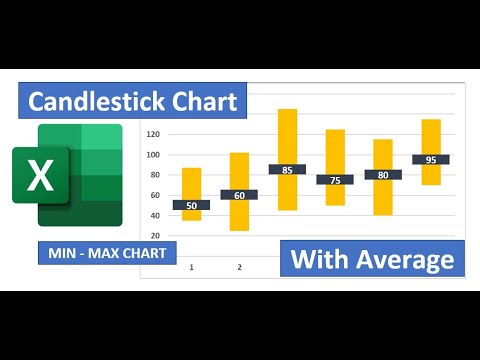 How to make Candlestick Chart in Excel - Min-Max Chart with Average