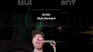 #AVAX Breakout Inevitable ⚡️ 4/24/2025