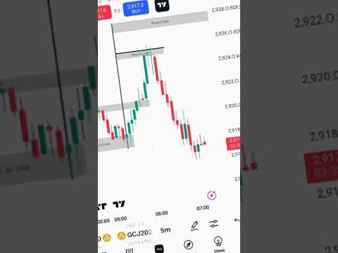 gold analysis💸💸 #trading #forex #crypot