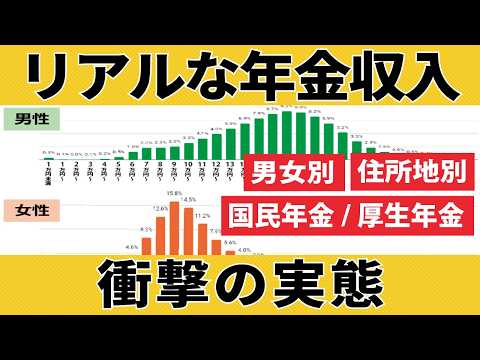 【最新版】衝撃！リアルな年金収入を統計資料より分析
