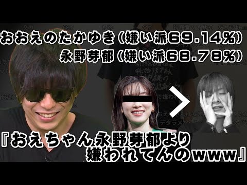 好き嫌い.comで永野芽郁よりおえちゃんのほうが嫌われてることを知り爆笑するもこう