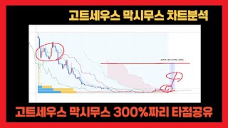 고트세우스 막시무스 , 지금부터 300%짜리 타점 차트분석