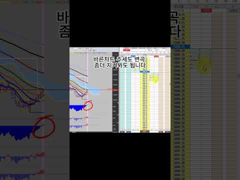 #해외선물 #나스닥 #Trending #단타방법 #하루에 백만원벌기