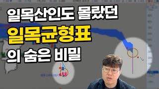 -주식단테- 지금까지 설정 해놓고도 몰랐던 일목균형표의 활용법! 이거 알면 주식 마스터 가능 (급등주 세력주 작전주 stock 구름대)