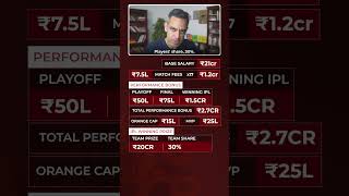KOHLI ki IPL income!! | Ankur Warikoo #shorts
