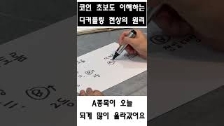 코린이도 쉽게 이해하는 디커플링 현상