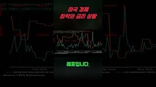1분만에 알아보는 미국 금리상황