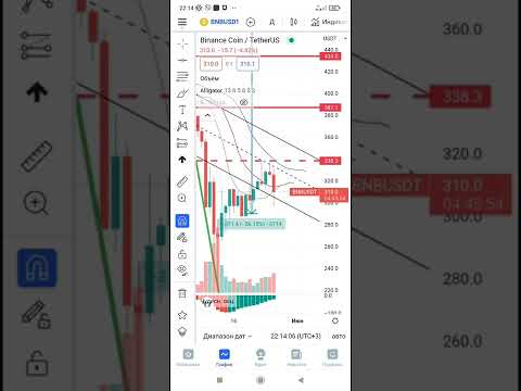 FITFI, SNP500, BTC, ETH, GMT, GAT обзор графиков, ситуация на рынке.