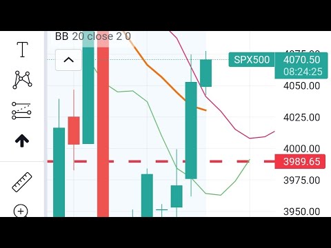 FITFI GMT GST FITFI Обзор Цен Криптовалют, SPN500 Указывает на Возможный Рост Рынка+Раздача Токенов