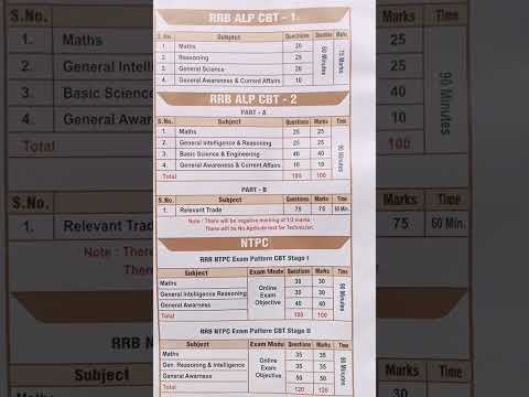 ALP CBT 1 - CBT 2 Subjects