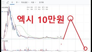 엑시인피니티 대상승후 폭망, 목표가격 10만원~