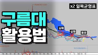 주식 투자자가 꼭  알아야 하는 일목균형표 완벽 가이드
