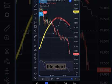 루나코인 요즘 대세당 #lunacoin