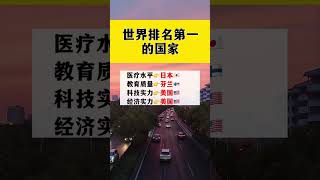 世界排名第一的國家 #生活小常識 #每天學習一點點 #科普一下 #每天跟我漲知識 #我要上熱門