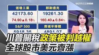 川普關稅政策被判越權 全球股市美元齊漲 關稅遭制裁喊卡 美股開盤4大指數上漲 納斯達克指數開盤漲逾1%｜三立新聞網 SETN.com