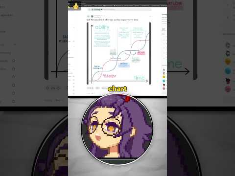 This chart improved my art mentality