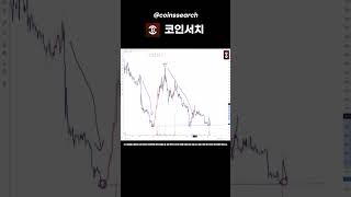 엔진코인 전망 메인넷 출시 호재, 4:1 스왑 폭등가나요? #shorts #엔진코인 #엔진코인전망 #엔진코인호재