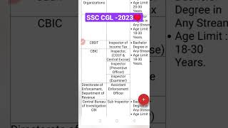 SSC CGL 2023 Form📝 #ssc #ssccgl #ssccgl2023 #ssccgl2023examdate