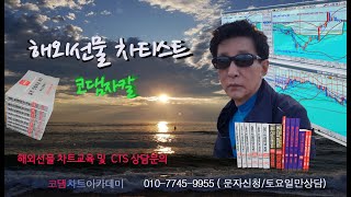 해외선물기술 - 이동평균선 3개 수렴은 차트유형패턴 1 의 필수조건 이다/추세의 연결점  (23.2.23)