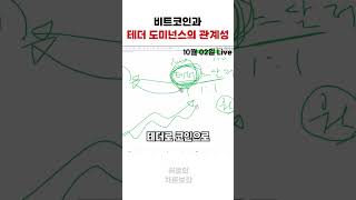 비트코인과 테더도미넌스의 관계 정리