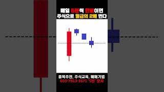 초보도 쉽게 따라할 수 있는 5분봉 단타매매 기법 #매매기법 #주식초보 #주식교육 #주린이