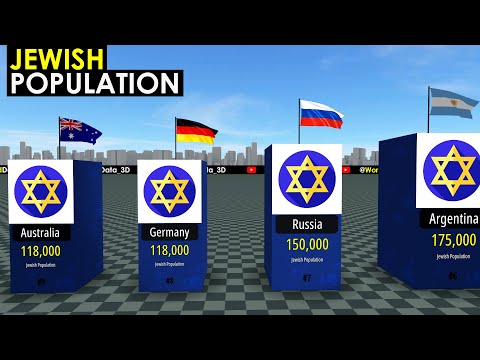 Jewish Population by Country 2024