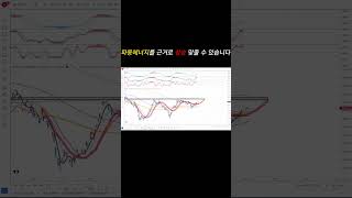 파동에너지 이론을 근거로 상승 맞출 수 있습니다 #shorts  #쇼츠