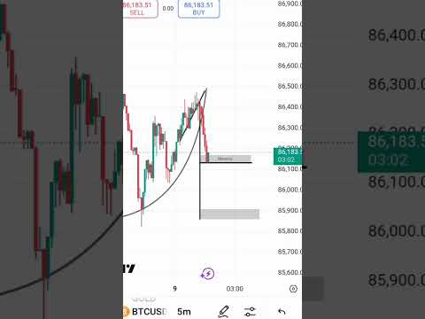 candle king 💸💸 BTCUSD analysis #trading #crypto #trding #analysis