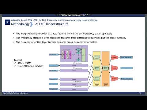 [Paper Review] Attention-based CNN–LSTM for high-frequency multiple cryptocurrencytrend prediction