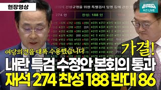 내란 특검 수정안 통과, 뭔지 봤더니...재석 274 찬성 188 반대 86, 본회의 통과