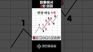 엘리어트 파동에서 3이 중요한 이유