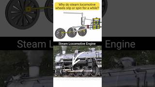Why do steam locomotive wheels slip or spin for a while? | Steam Locomotive Engine