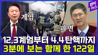 윤석열 대통령 파면..계엄에서 탄핵까지 122일