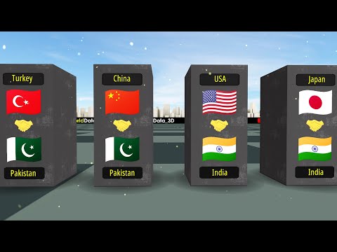 Countries that support India vs Pakistan
