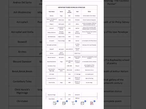 #educationalvideo #poems #englishpoems #poemactivity #poem #englishliterature #englishlearning