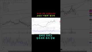 에이다 원기옥 모으는 중입니다.전 "이 때"부터 매수할래요 (ADA  카르다노 코인 폭등 폭락 주가 전망 관점 차트 분석) #shorts