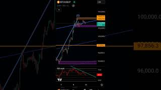 BTCUSD Today Analysis: 11-May-2025